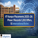 IIT Kanpur Placements 2025–26: Phase 1 Records 1,202 offers, 15 International Roles